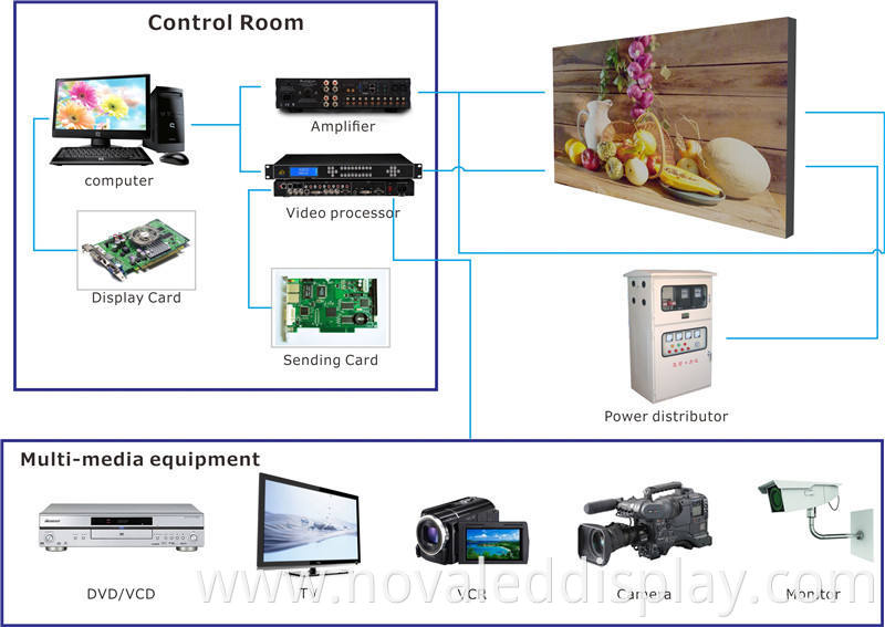 Led Screen Wall